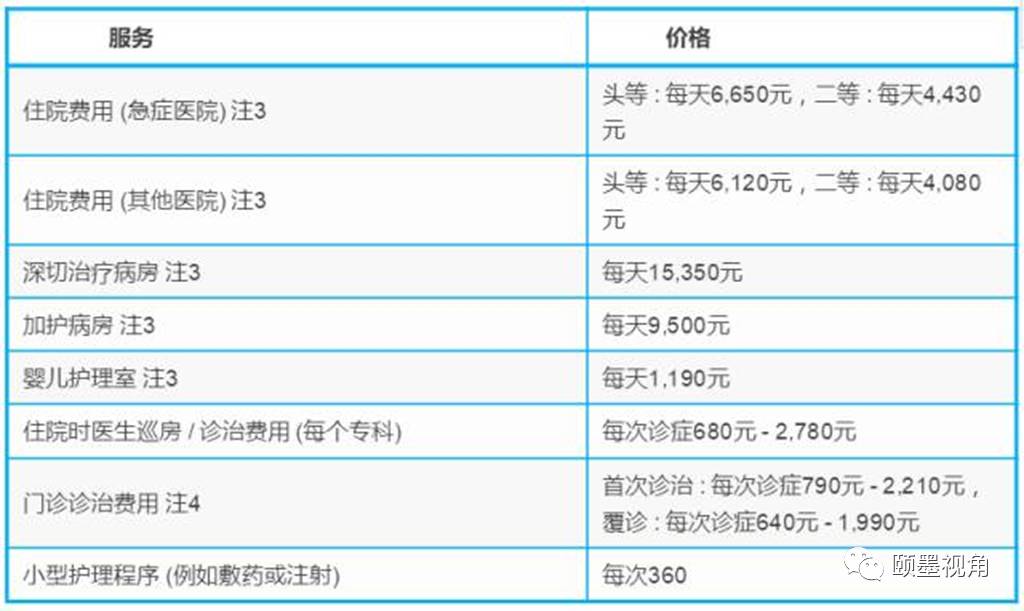 香港看病,有哪些医院比较好?费用多少?