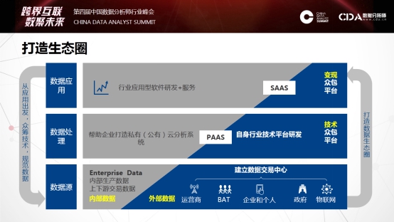 HCR大数据产品部总监黄地产新闻鸣亮相CDA大会，分享精彩演讲