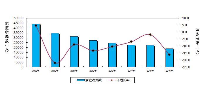 2019年老年人口数量_...养老金精算报告2019-2050》-中国老龄人口2.5亿 养老金或