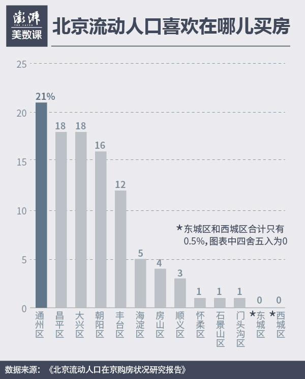 人口是哪里_常住人口登记卡是什么