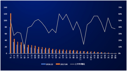 广东省数字经济总量_广东省区域经济板块图