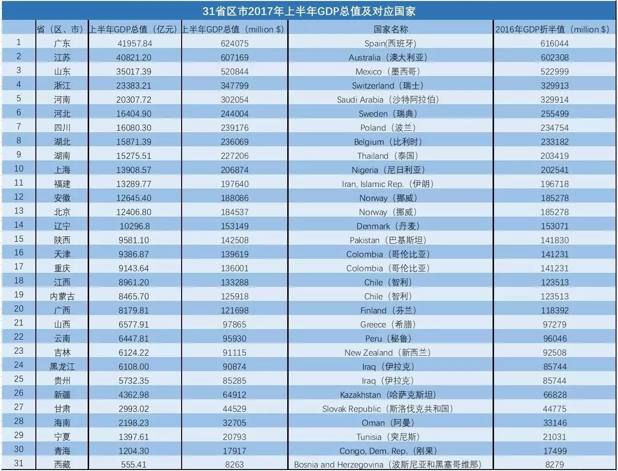 国内经济总量排名_世界经济总量排名(3)