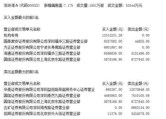 8月3日龙虎榜精选解读_手机凤凰网