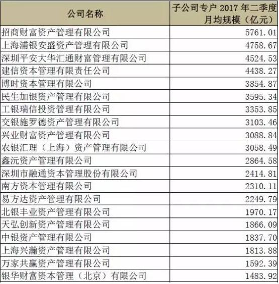 基金子公司排名_基金图片