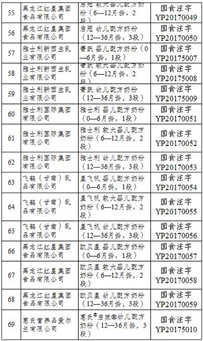 视力处方单 3什么意思,视力处方单怎么看