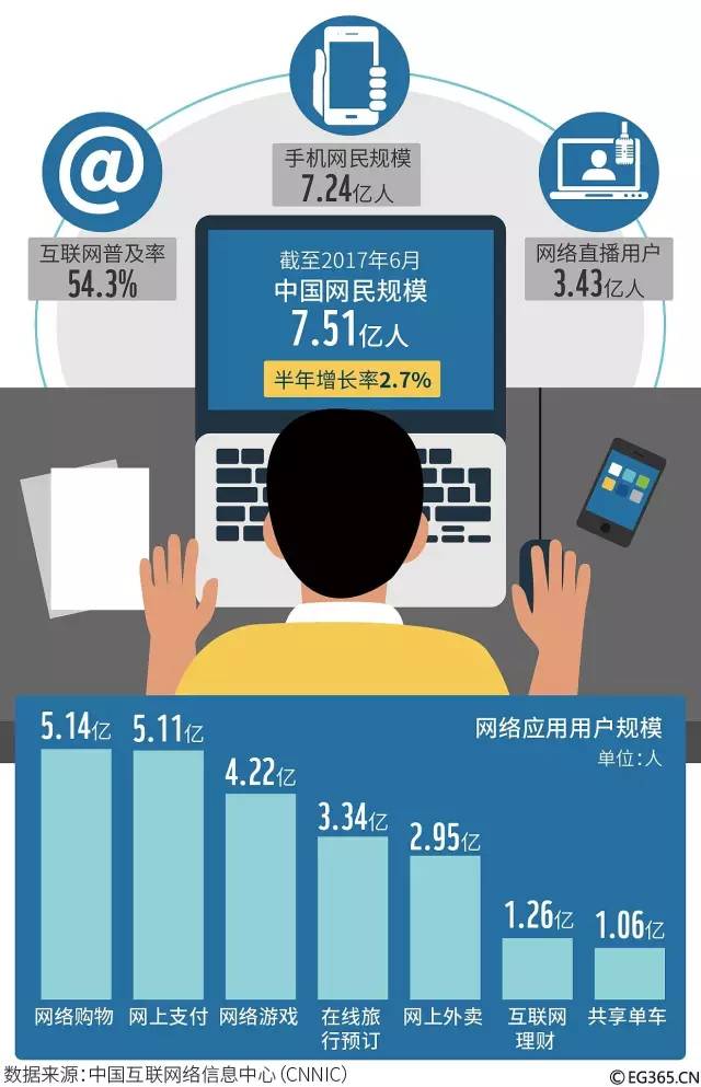 大数据！手机网民破7亿，中国十大互联网企业都是谁？