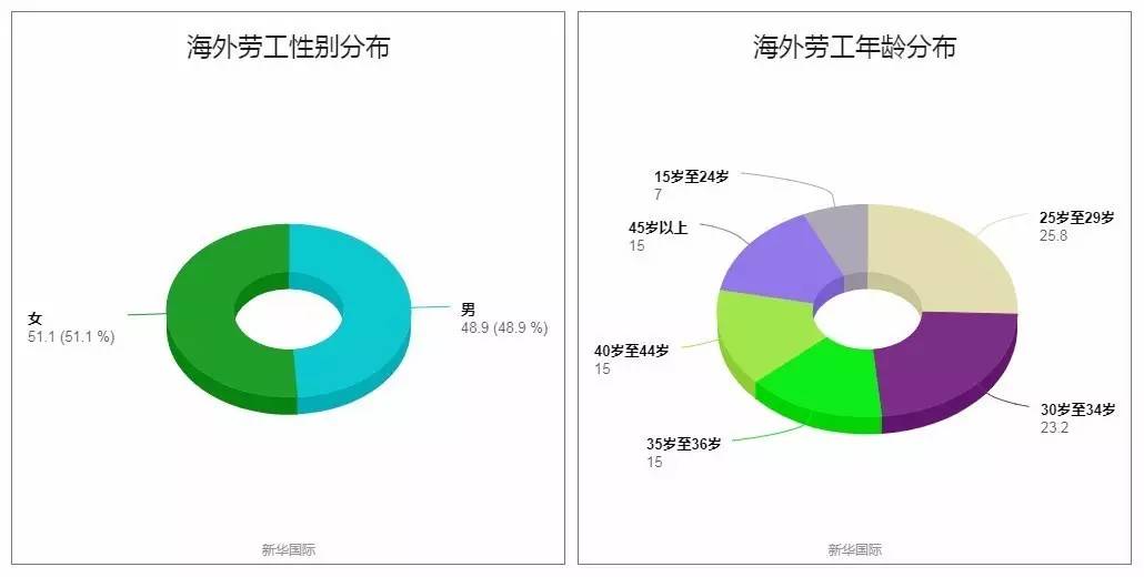 重庆劳务输出人口_劳务输出图