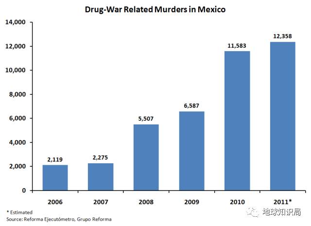 焦叔：美国人吸毒，吸垮了墨西哥