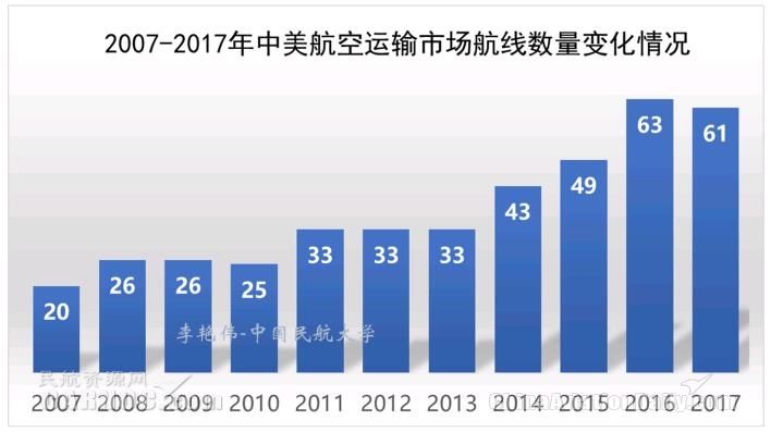 美国人口年龄结构特点_一个未富先老的中国 社保基金窟窿大(3)