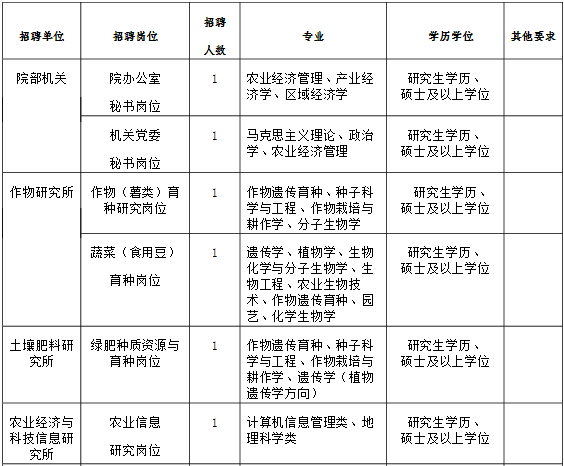 事业单位面试100题