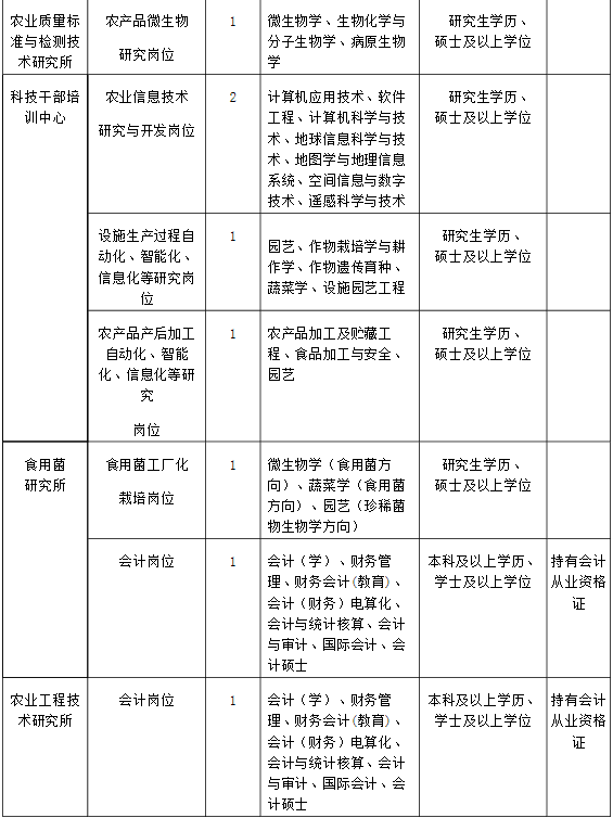 事业单位面试100题