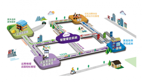 紫光美食云与餐企大咖蓉城相聚,共商未来