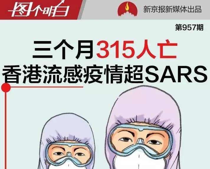 315人死亡，打过疫苗都不管用！香港流感疫情已超SARS
