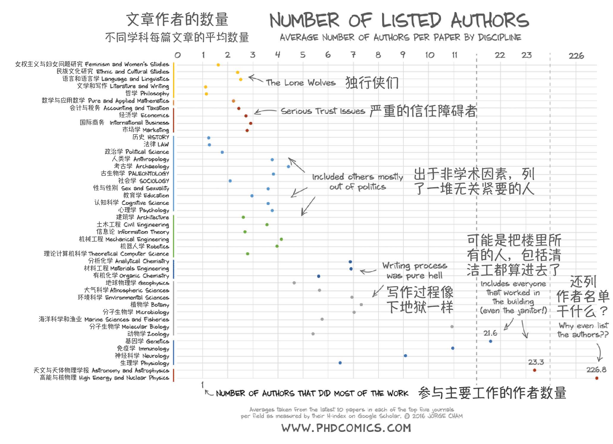 为什么你的论文署了导师的名字 手机凤凰网