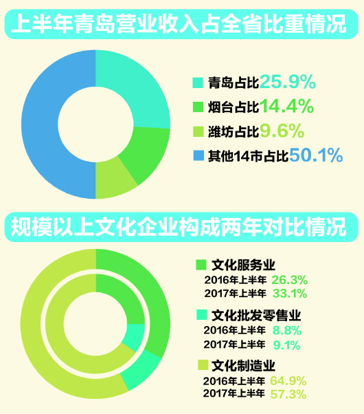 文化与各种创新元素的深度融合,为产业发展开启了更加广阔的前景