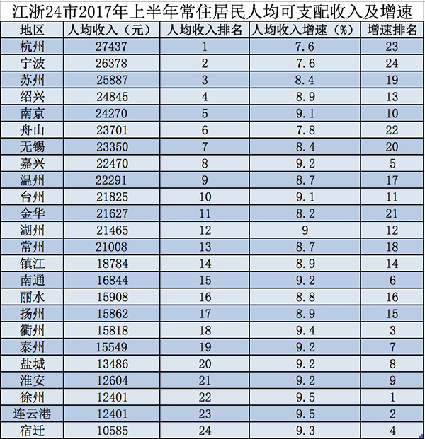 2020浙江上半年人均G_2020浙江美术二模题(3)