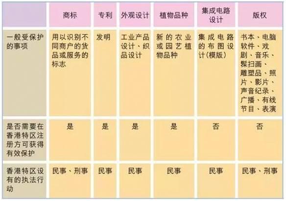 在香港申请商标注册和内地有哪些不同?