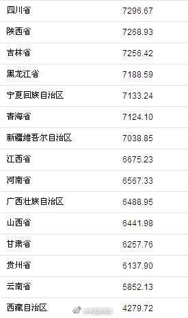 南京烟价格表和图片_南京粤鸿和人均消费(3)