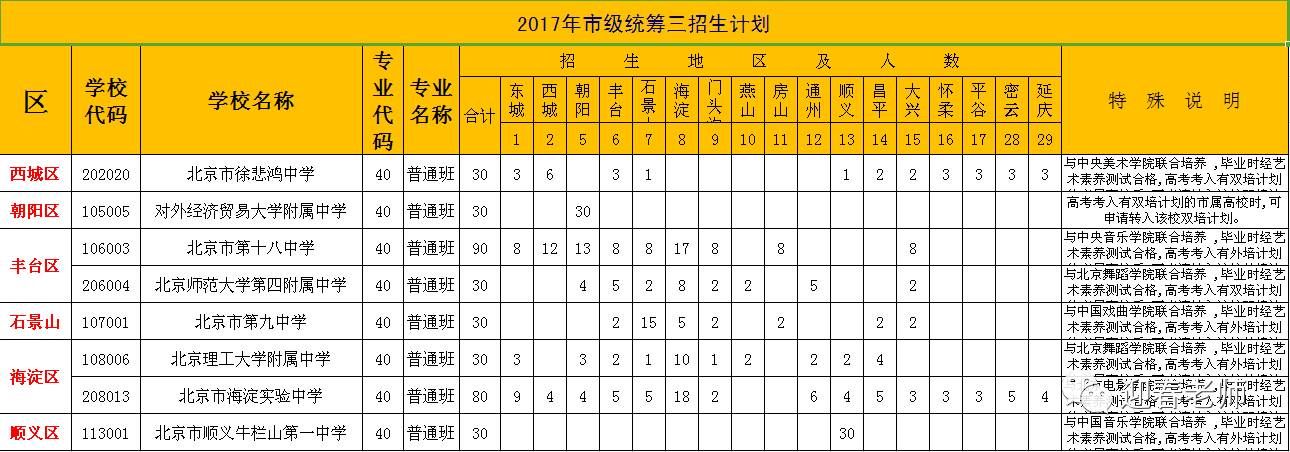 【中考*政策】市级统筹究竟是什么?什么孩子可