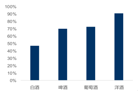 中国45岁以上人口_在城镇户籍人口中,45~49岁人群中的就业率接近80%,但在60~64岁(3)