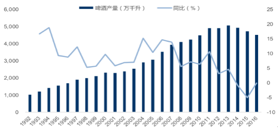 华西村人均收入_人均消费能力(3)