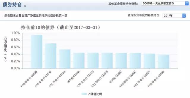 余额宝投资上限一降再降 这个全球最大的货币