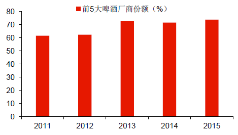 中国啤酒人均_啤酒图片真实(3)