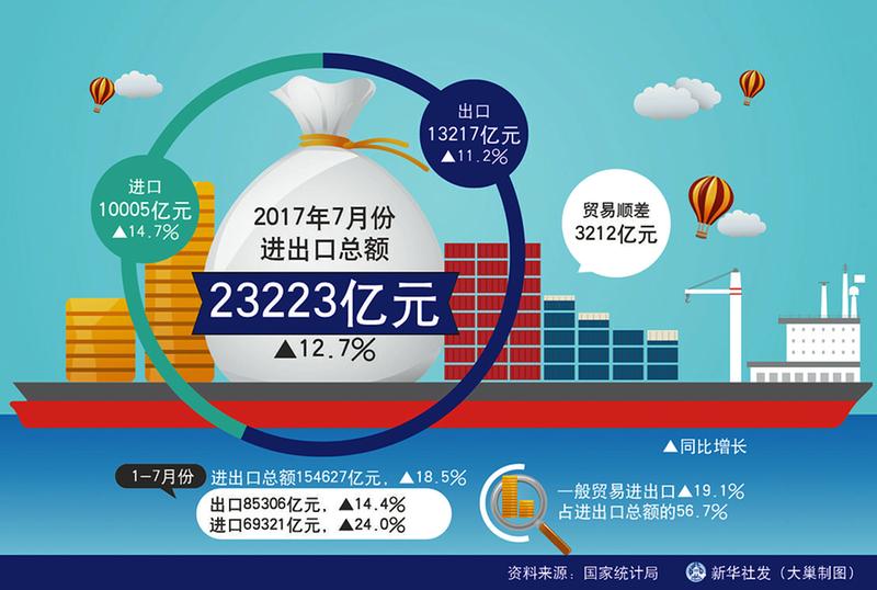 我国货币总量跟经济增长_我国经济gdp总量图(2)