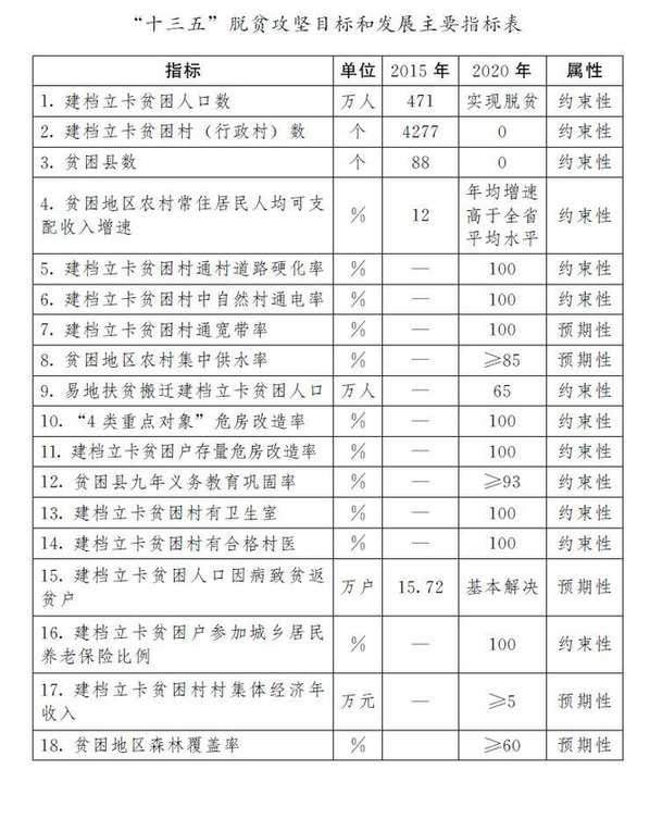 贫困人口识别样表_四川贫困人口和贫困率比较(2)