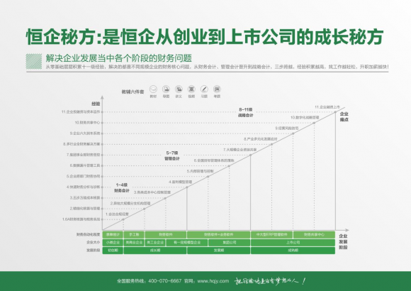 stellaris提升人口岗位_学历提升图片(3)