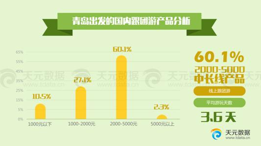 青岛市人口数_小力收集了 青岛市 4 个区 的 人口 数量,制成了下面(2)