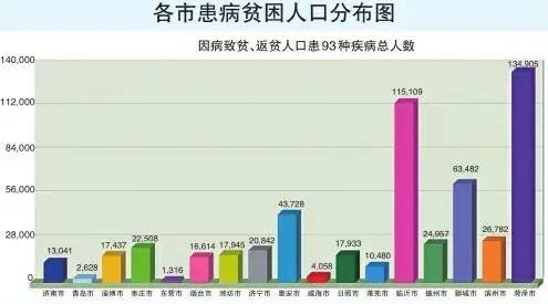 贫困人口识别方案_我县对初步确定贫困人口 1366 户 2966 人进行县级公告(2)