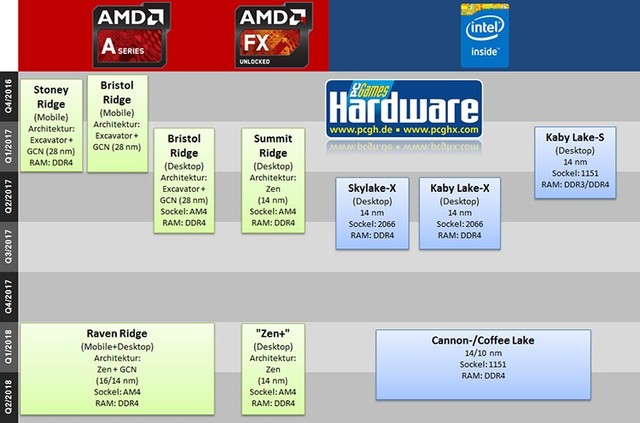 Ryzen拯救一切? AMD平台笔电年度前瞻