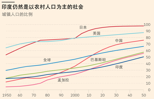 印度人口寿命_2017年印度人口数量,预计将达到12.8亿人