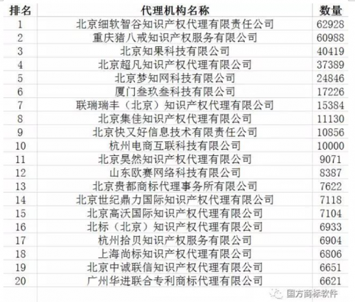商标注册公司排名_商标注册公司宣传图