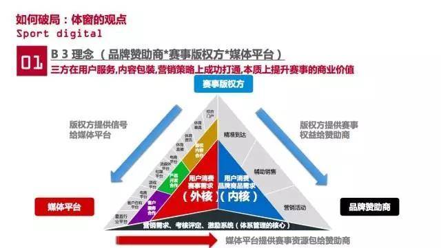 中超太贵,CBA不易,“排超”刚起步:国内三大球版权值多少?