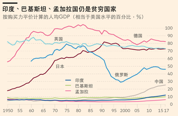 世界上人口最多的国家_世界那么大,你不想看看 数说 东华公派留学