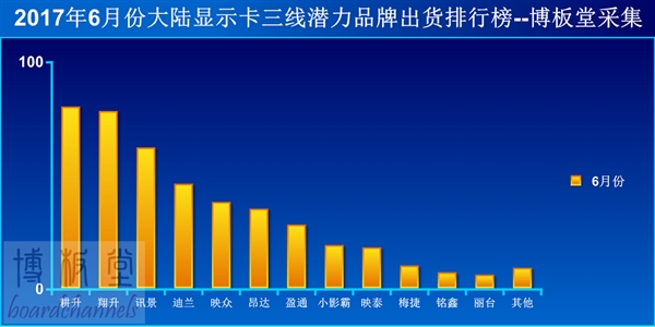 挖矿显卡排名_挖矿显卡
