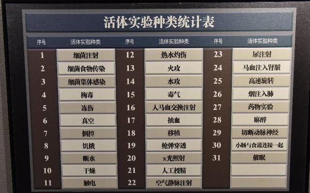 日军侵华又一残忍手段,强抓受孕少女,只为秘密做一件事