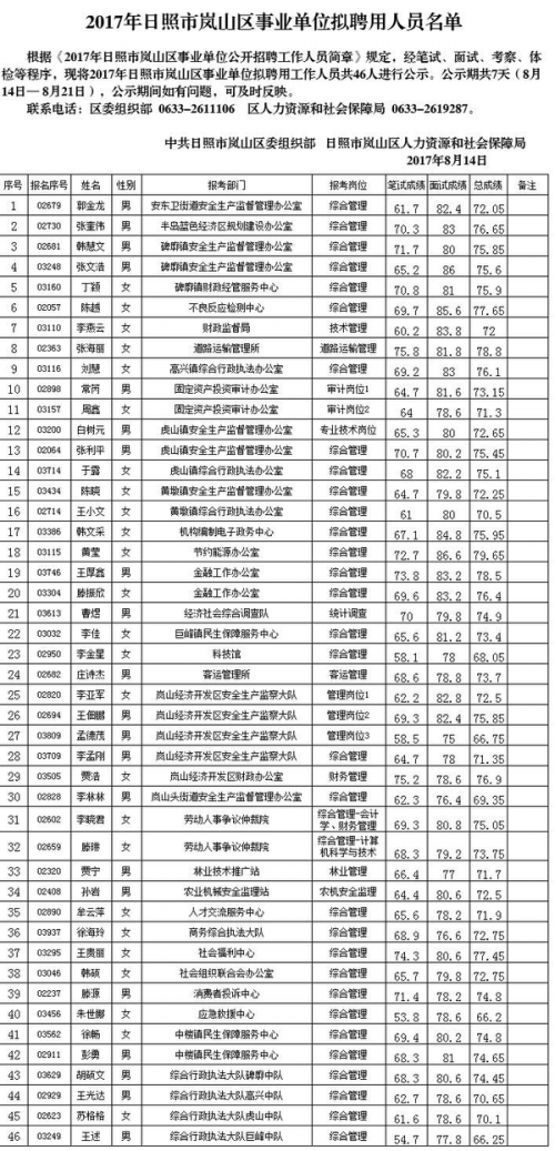 日照岚山区有多少常住人口_日照岚山区