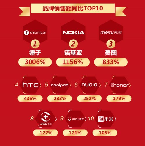 京东电商销售数据分析,京东销售数据表