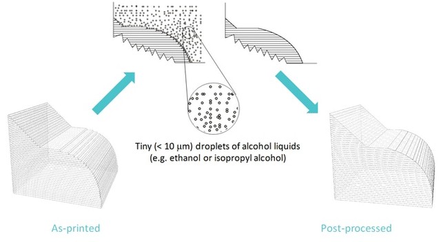模型手办磨皮神器 Polysher抛光机体验 