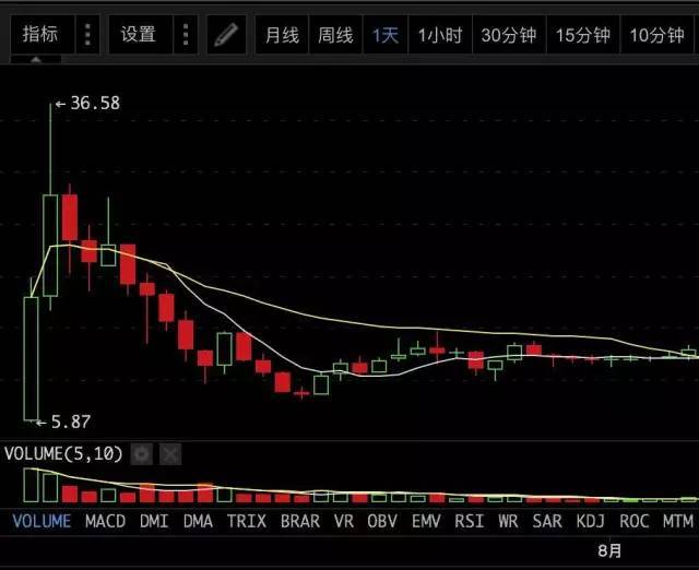 50亿美元的空气：李笑来、薛蛮子，和ICO疯狂史