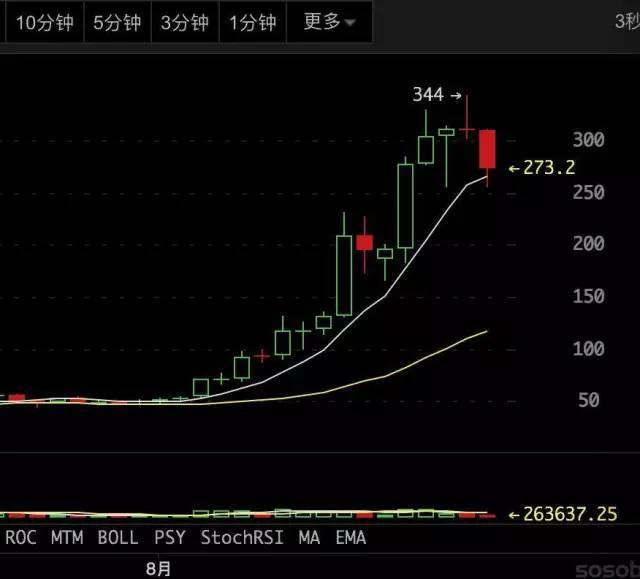 50亿美元的空气：李笑来、薛蛮子，和ICO疯狂史