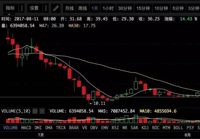 50亿美元的空气：李笑来、薛蛮子，和ICO疯狂史