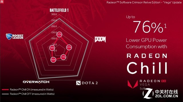 迟来的旗舰之星Radeon RX Vega 64首测