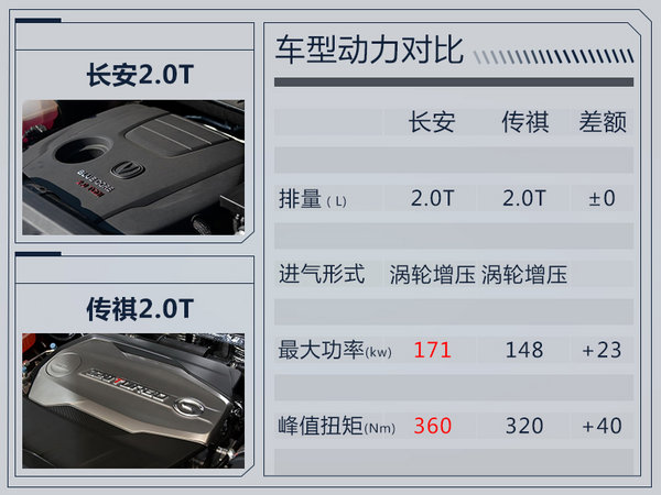 长安将推全新SUV 采用7座布局/竞争传祺GS8-图6