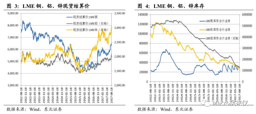 预测第二季度中国gdp_中国二季度GDP前瞻 房地产投资下行影响如何(3)