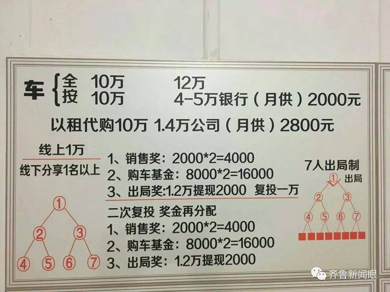 银行流水多少可以买车 凤凰网