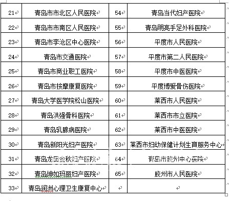 外地人口报备_杭州外地车限行区域图(2)